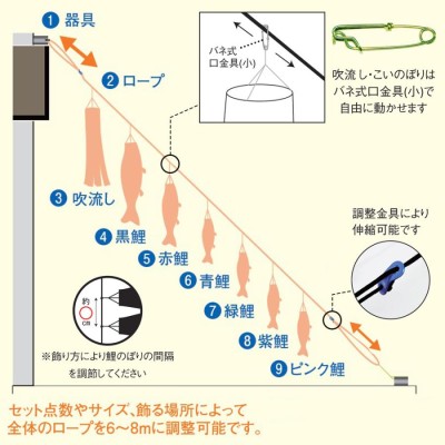 鯉のぼりこいのぼり 庭用 コンパクト にわデコ 夢はるか 撥水加工