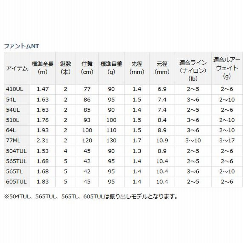 トラウトロッド ダイワ ファントムNT 605TUL / daiwa / 釣具 | LINEブランドカタログ