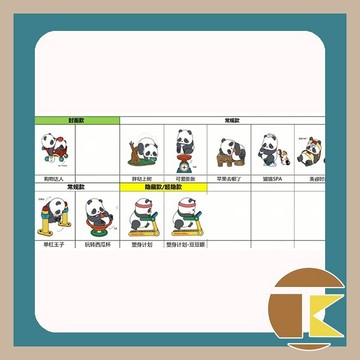 【114.4月預購】Panda Roll 胖達幼童趣日記系列 公仔 收藏 趣味角色 一中盒8入｜愛蛋客