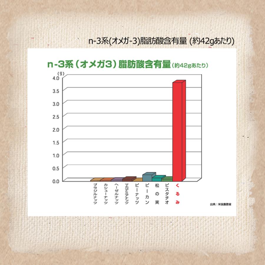 カリフォルニア堅果 黄金生くるみ 1kg