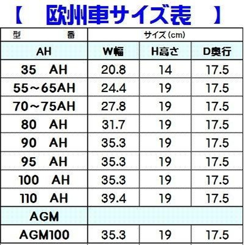 1年保証 ベンツ正規品 80Ah(800A）AGM再生バッテリー/A0019828108/参考ディラー価格60830円税込み  ☆送料無料＆廃棄回収無料！(沖縄、離島不可) | LINEショッピング