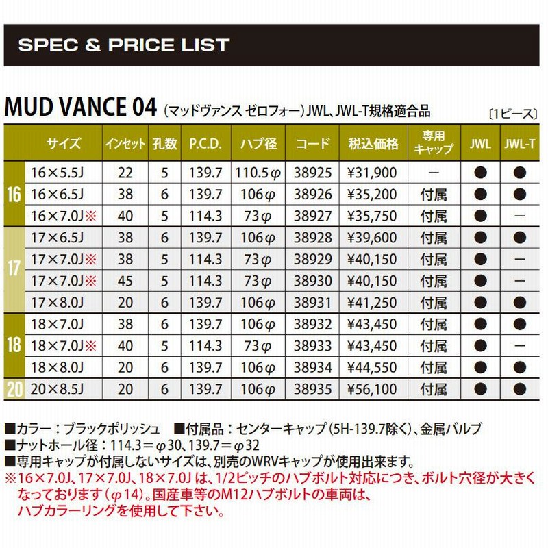 CreatorX KTM 03 04 EXC XC 01 02 SX 125   250   450   525   520グラフィックスSkullcifiedレッド数本プレートグラフィックス