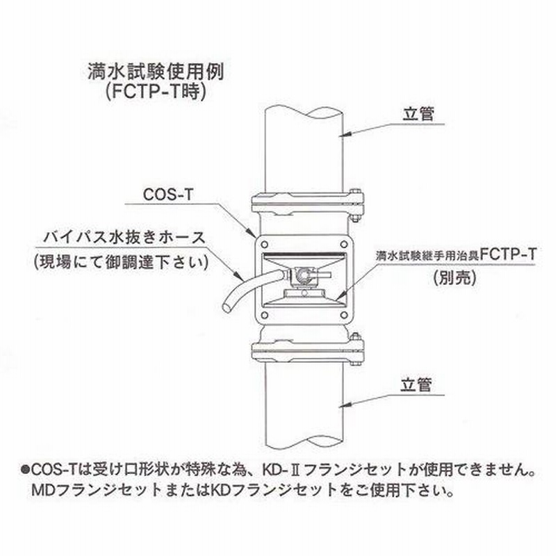 ダイドレ:満水試験兼用掃除口付継手 型式:COS-T 2”1/2(MD)-フランジ付