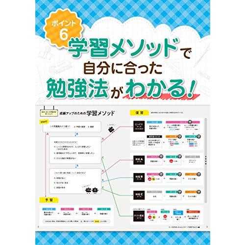 教科書ぴったりトレーニング 中学2年 理科 東京書籍版