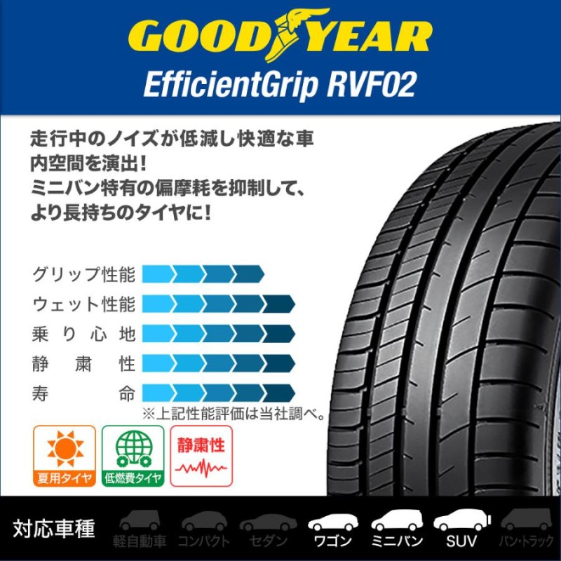 サマータイヤ ホイール4本セット MID RMP 820F グッドイヤー エフィ