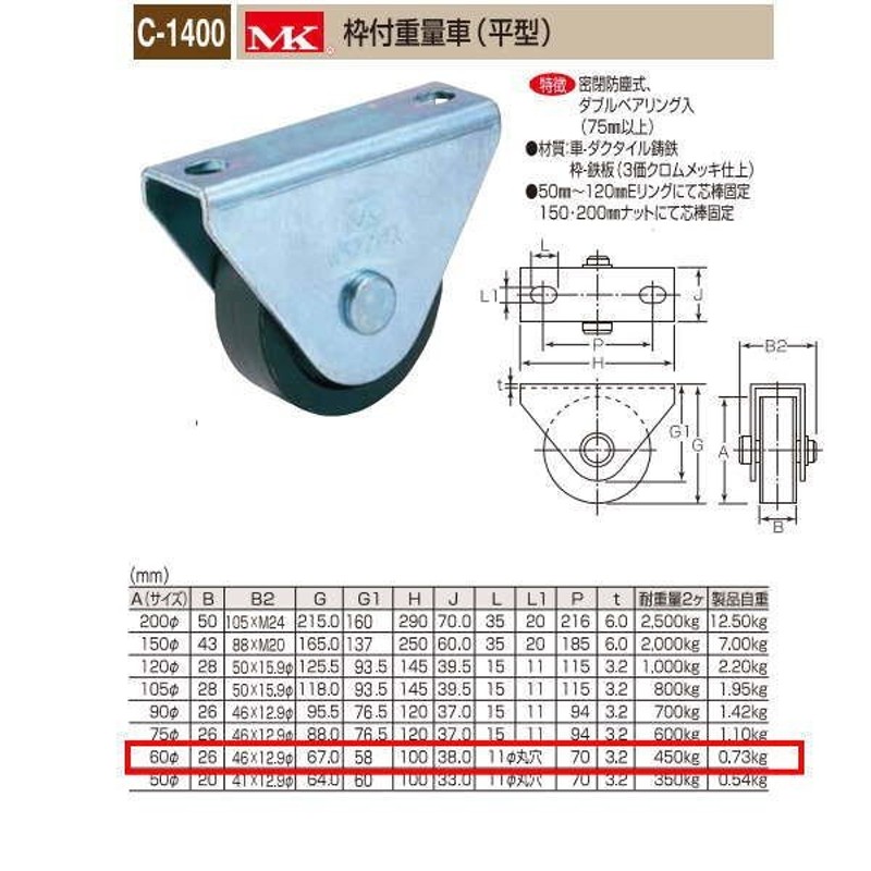 丸喜金属本社/MARUKI 枠付重量車 200mm V型 C1000200(3195970) JAN