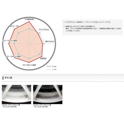 ディクセル Zタイプ ブレーキパッド クロスファイア