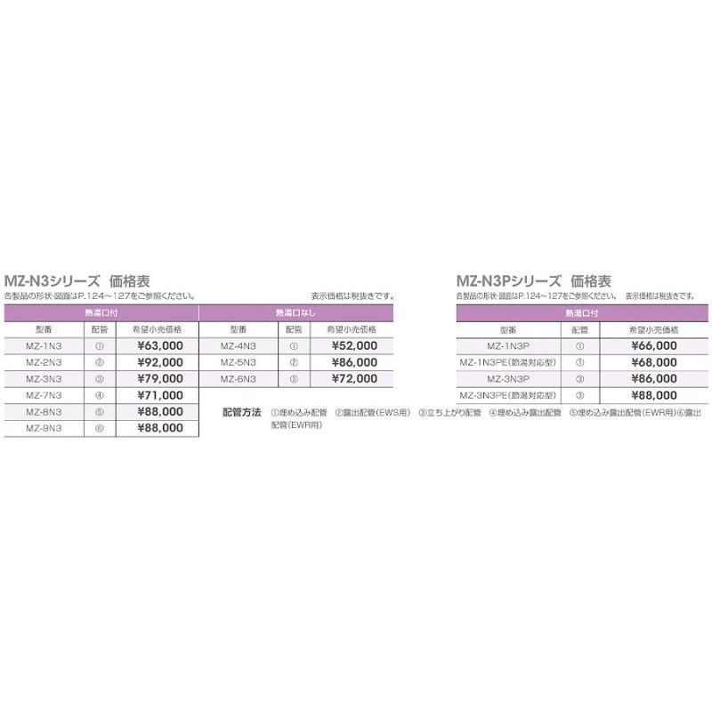 MZ-2N3 イトミック 混合水栓 MZ-N3（まぜまぜ）シリーズ 熱湯口付 露出配管 | LINEブランドカタログ