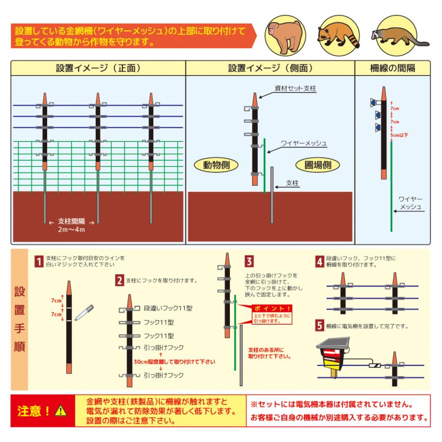 イノシシ対策 猪 シカ 鹿 サル 猿 電柵 機能柵 100m資材セット 電気柵 ネクストアグリ 電牧 防獣用品