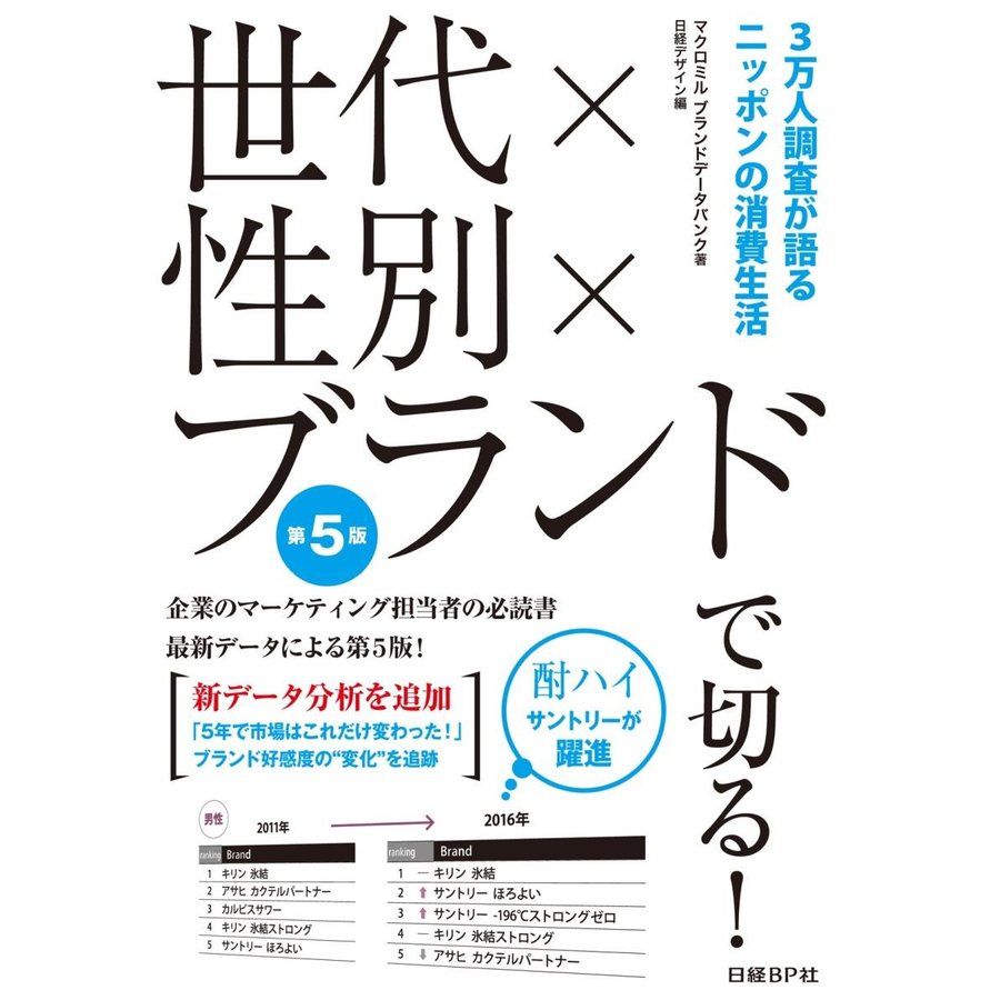 世代x性別xブランドで切る 第5版