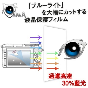 D&A for Canon PowerShot G9 X藍光9H保貼