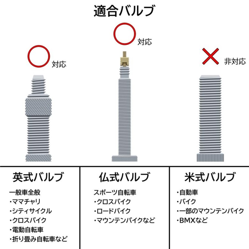 自転車 エアバルブキャップ オレンジ 4個 英式 仏式 ロードバイク ママチャリ