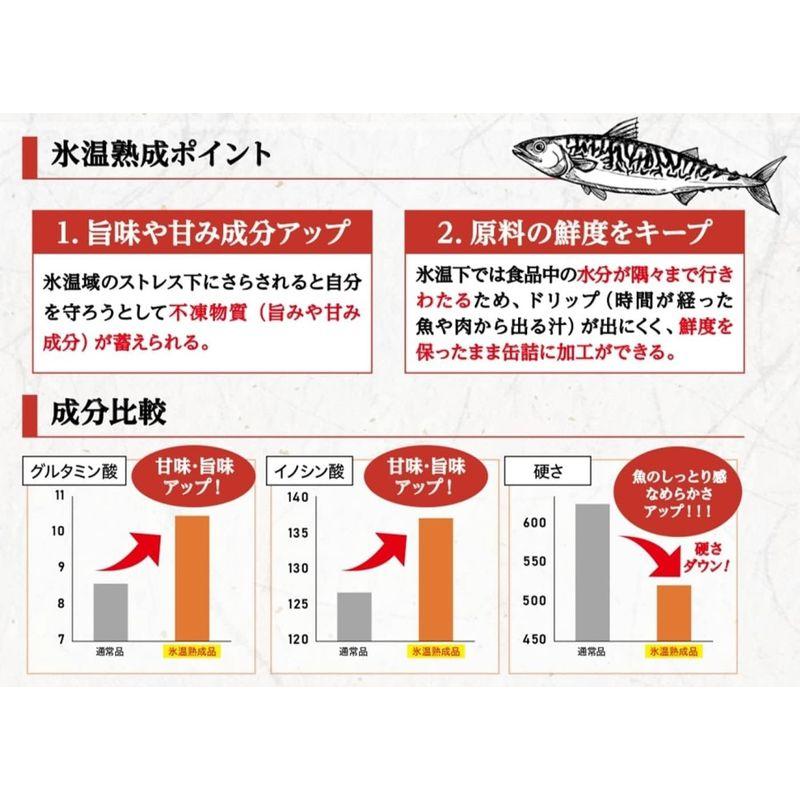 いなば 氷温熟成さば水煮 150g×3個