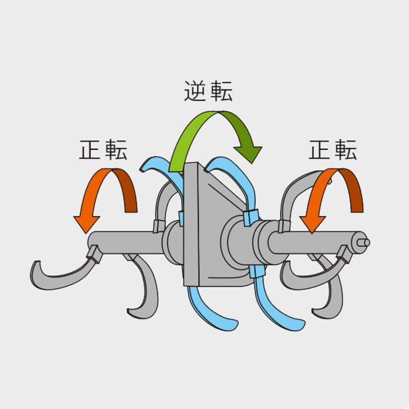 在庫品】イセキアグリ ミニ耕うん機 菜ゆうき KGR403HX (デュエットロータリ/耕幅500mm) [管理機 耕運機 耕うん機] |  LINEブランドカタログ