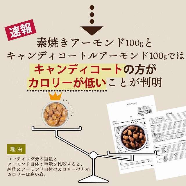 アーモンド あめがけアーモンド キャンディコートアーモンド 200g ロースト ダイエット ナッツ メール便 送料無料 paypay Tポイント消化