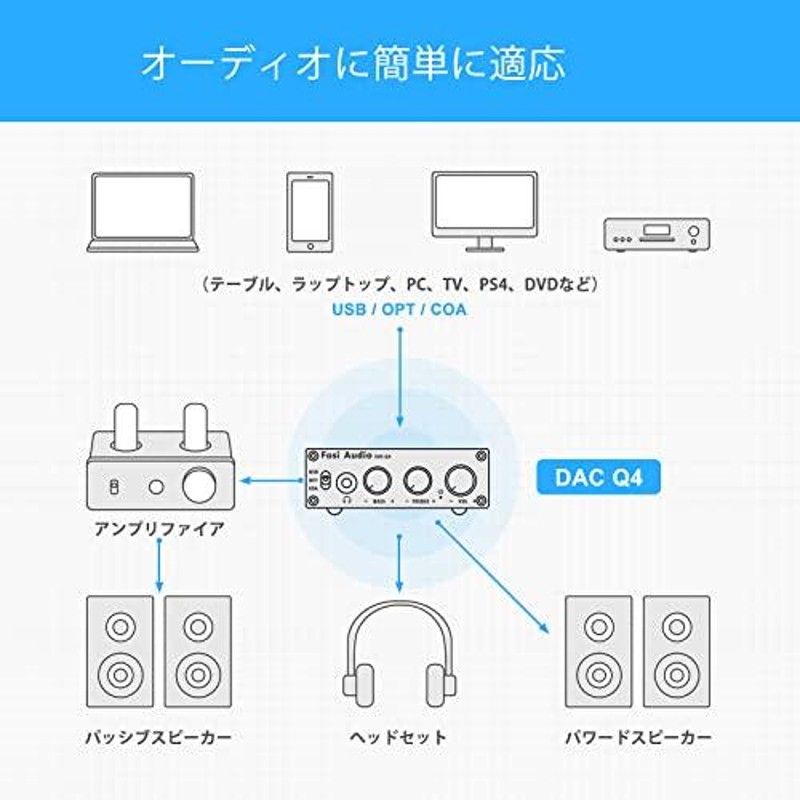 格安販売の Fosi Audio DAC-Q4 ヘッドフォンアンプ ミニステレオ