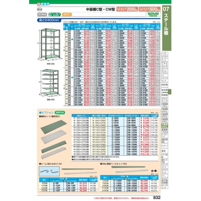 直送品】 サカエ 中量棚Ｃ型用オプション棚板セット C-97N (205558