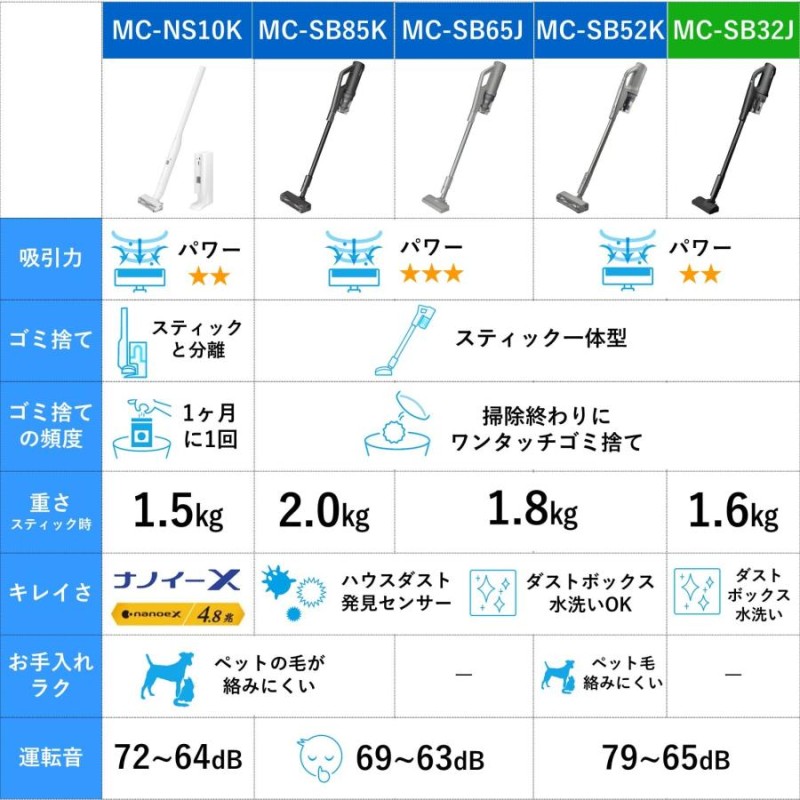 パナソニック パワーコードレス MC-SB32J | LINEブランドカタログ