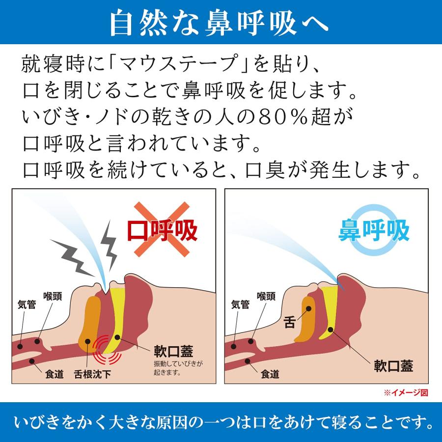 CSK 口閉じテープ いびき防止グッズ 鼻呼吸 いびきグッズ 口閉じるテープ