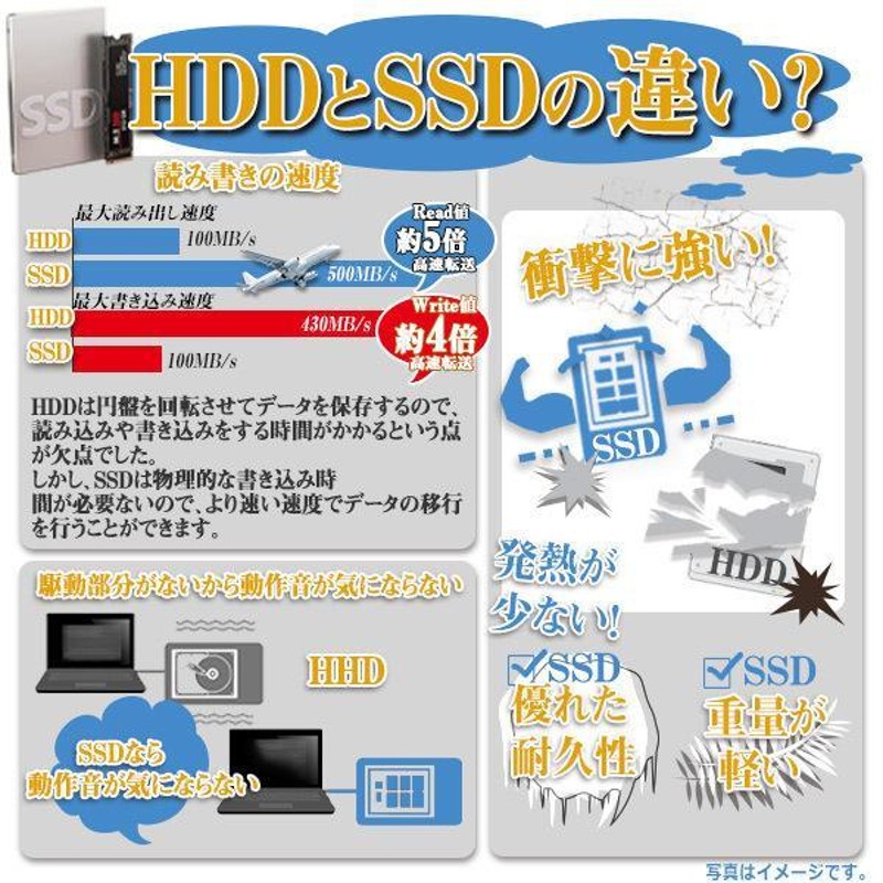 Windows11 中古パソコンノートパソコン ノートPC MicrosoftOffice2019