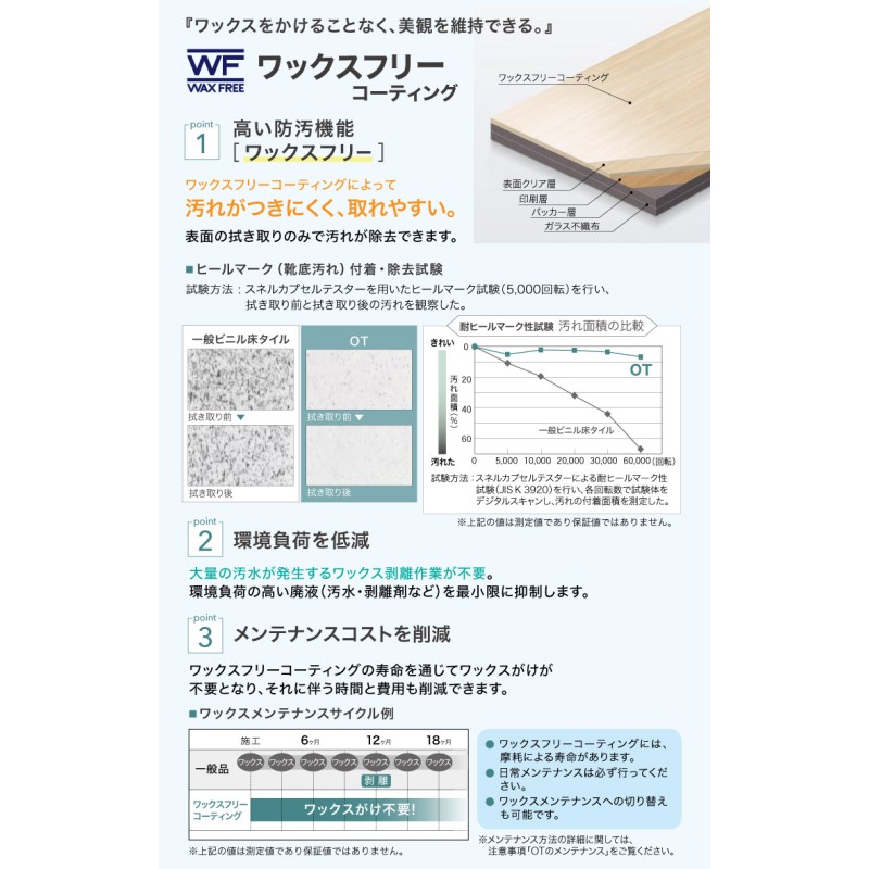 サンゲツ フロアタイル ウジェーヌ 置敷き帯電防止ビニル床タイル OT