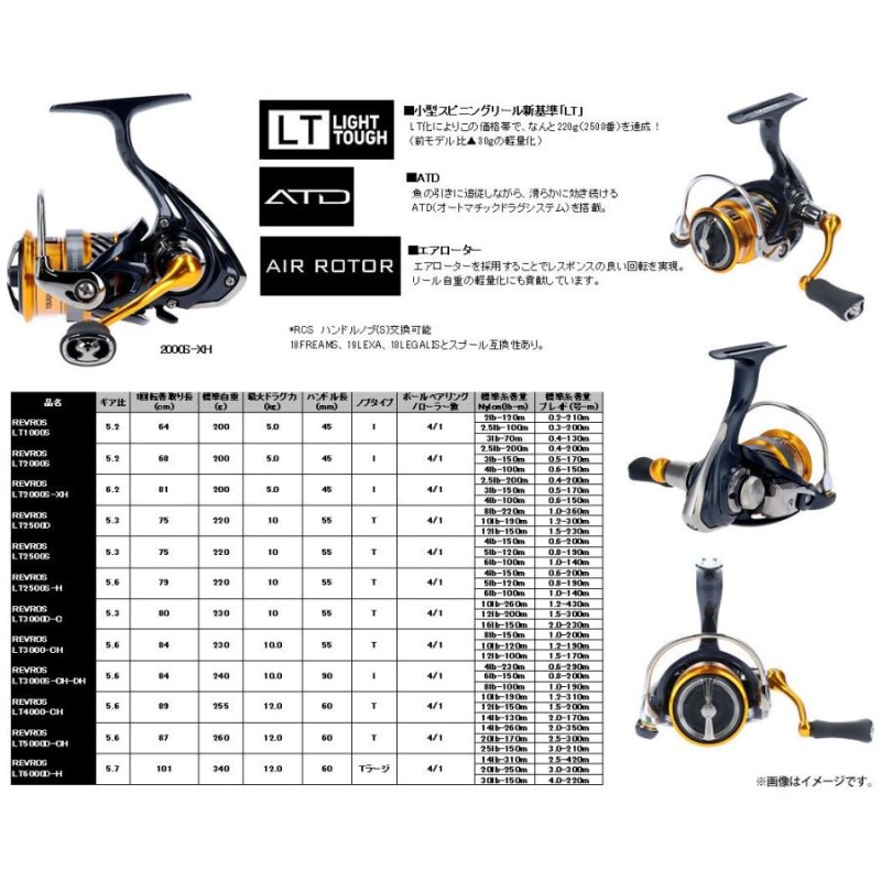 トラウト（渓流）入門セット】○メジャークラフト トラパラ TXS-762ML