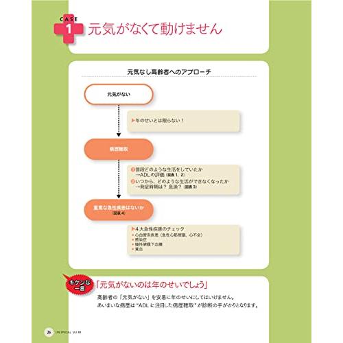 高齢者救急 急変予防 対応ガイドマップ