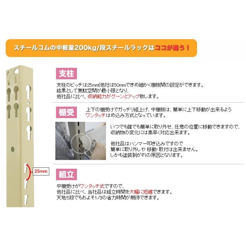 スチール棚 幅90×奥行60×高さ90cm 10段 単体 150kg/段 ボルトレス 重量