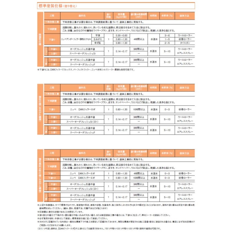 スーパーオーデフレッシュF 中彩色 艶有り 15kg(約48平米/2回塗り) 送料無料 高耐候性 塗替え 水性 防藻 防かび ニッペ 日本ペイント |  LINEブランドカタログ