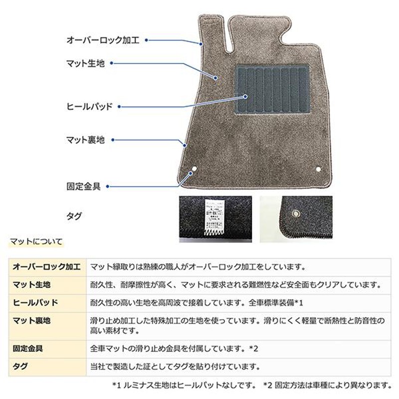 フロアマット デラックス極 タイプ スポーティーチェック イエロー スズキ ワゴンR/スティングレー H29/02- インパネシフト |  LINEショッピング