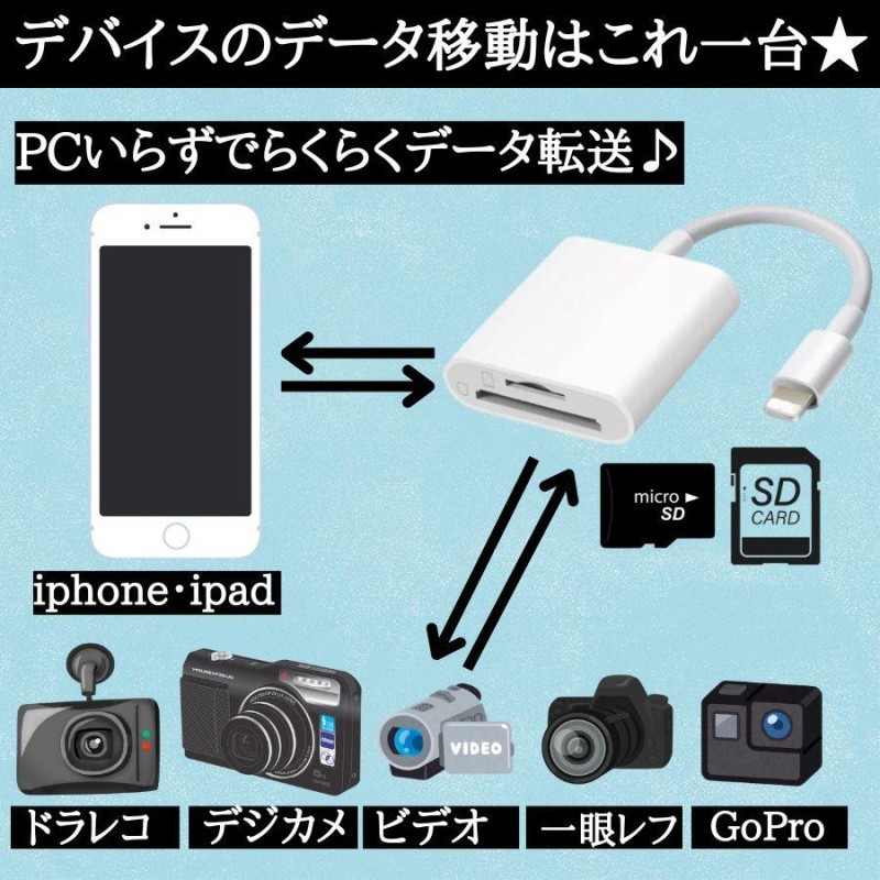 SDカードリーダー iPhone iPad 高速 USB 純正 マイクロ usb3.0