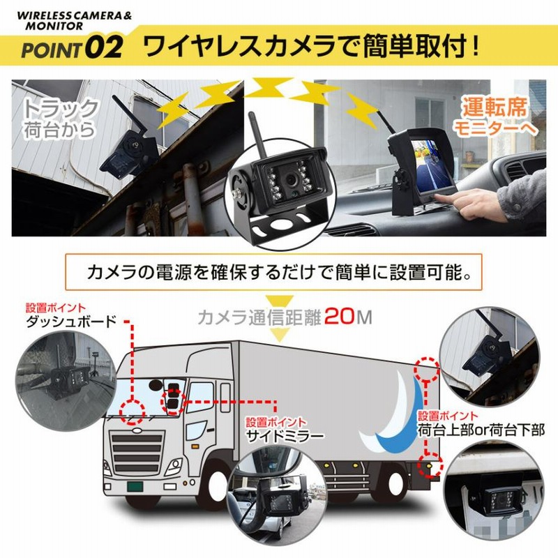 電子サイドミラー蝦眼（エビアイ） S505-B ならう