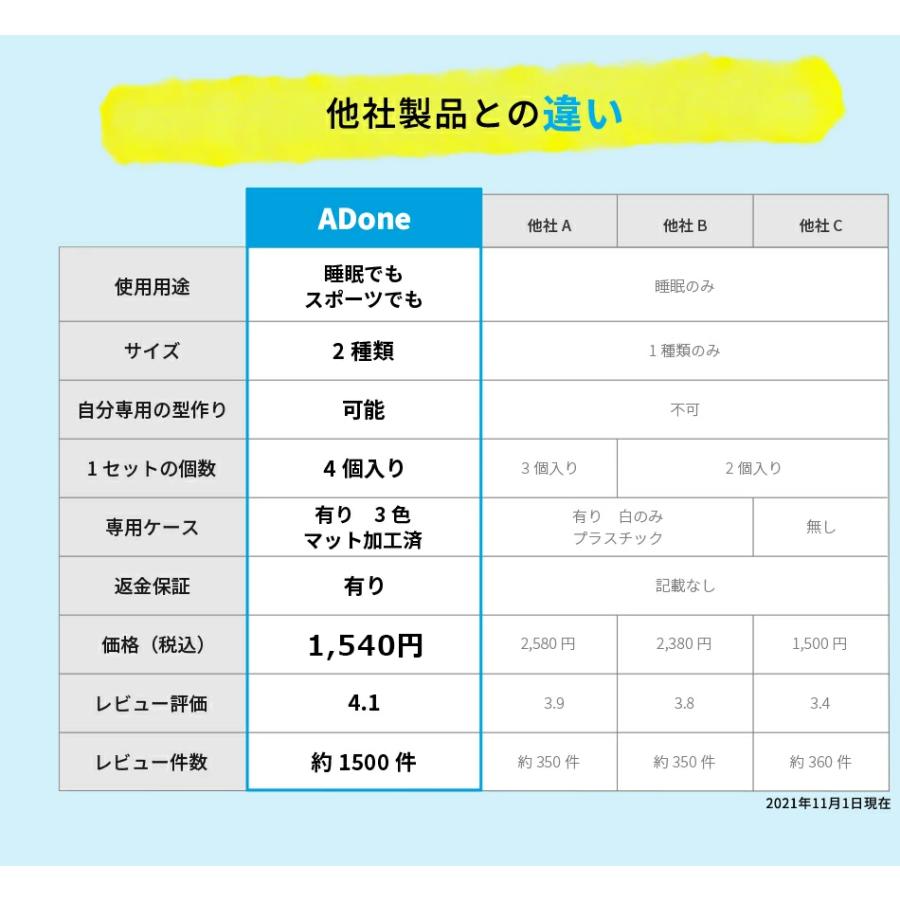 マウスピース 歯ぎしり 洗浄剤プレゼント 食いしばり いびき スポーツ ケース付 メール便