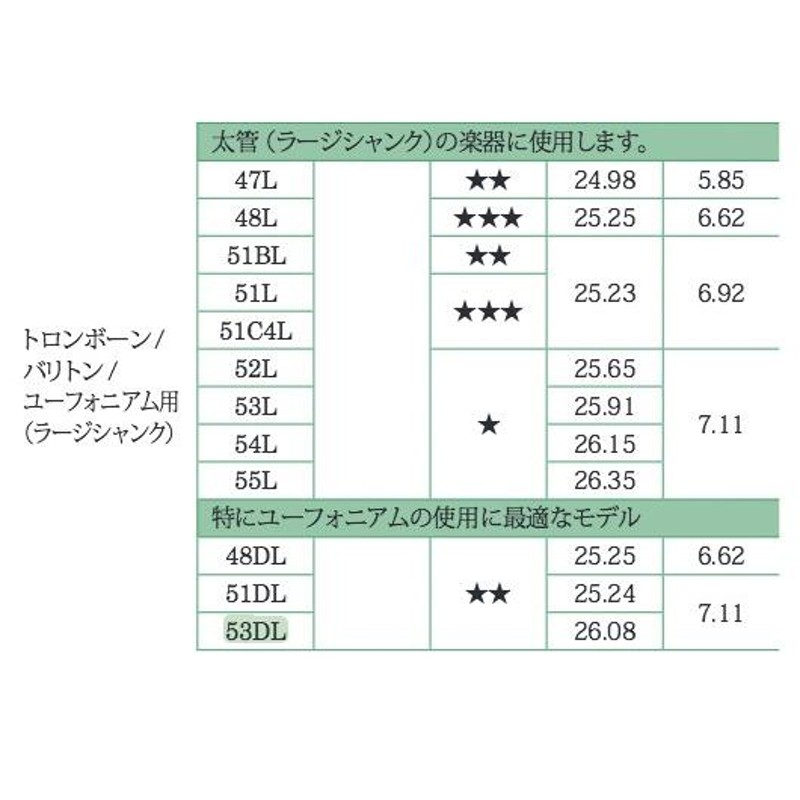 YAMAHA(ヤマハ) EP-53DL ユーフォニアム トロンボーン マウスピース