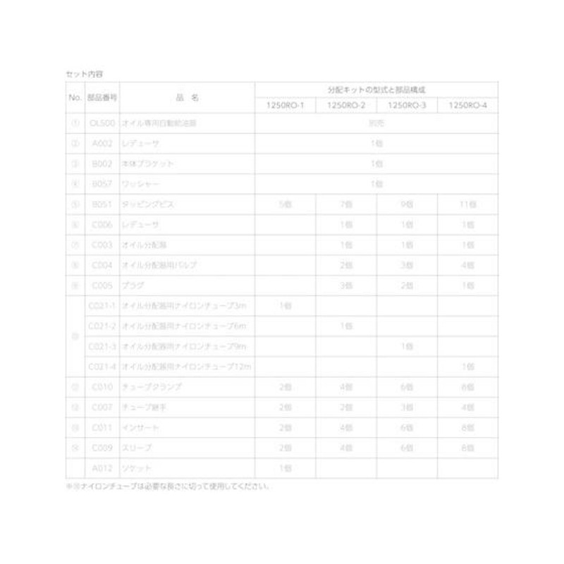 お取り寄せ】パルサールブ OL500オイル用 遠隔設置キット(4箇所