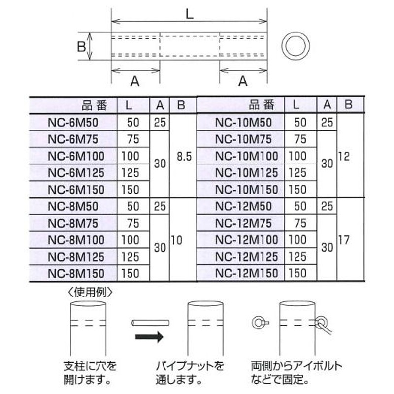 ステンレス金具 パイプナット(ミリネジ)50個価格 水本機械 NC-6M125