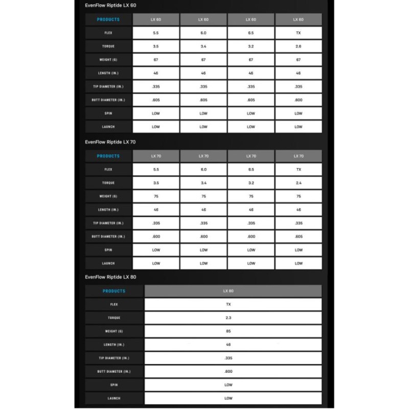 キャロウェイ用スリーブ付シャフト プロジェクトX イーブンフロー リップタイド LX US PROJECT X EvenFlow Riptide LX  | LINEブランドカタログ