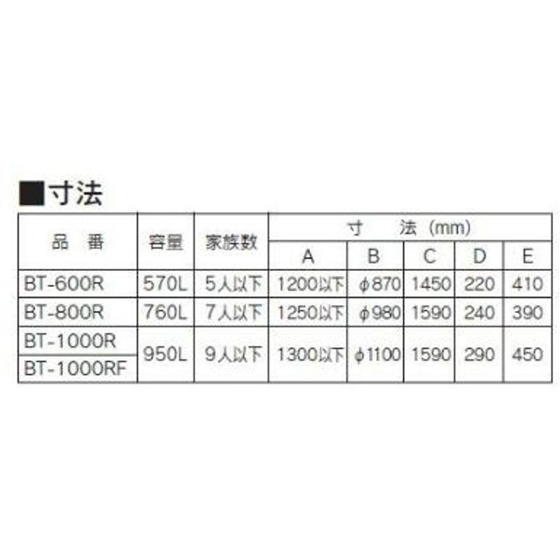 LIXIL トイレーナ専用便槽 BT-1000R 縦形 洋風簡易水洗便器 | LINEショッピング