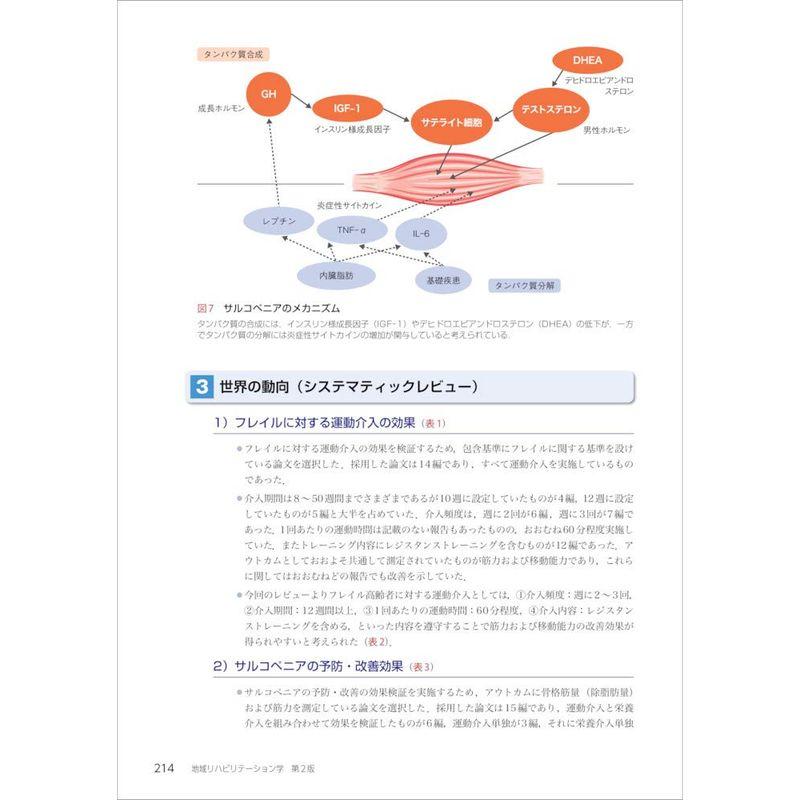 地域リハビリテーション学 第2版