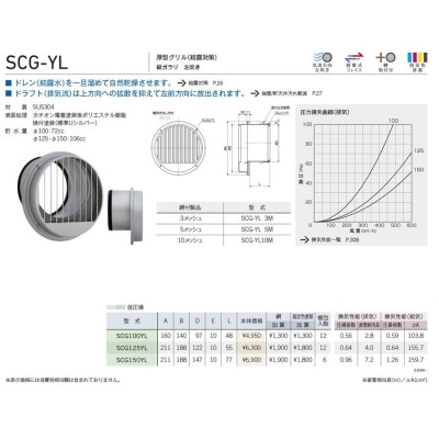 ユニックス 【SCG150YL】 SCG-YL 屋外用製品 ステンレス製 グリル 厚型