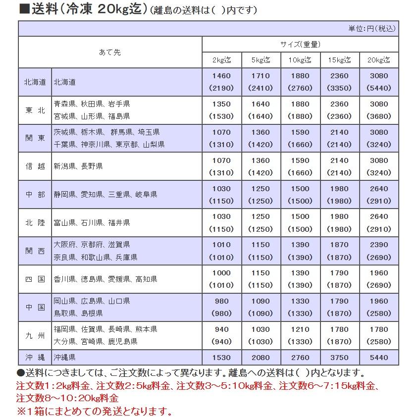 訳あり　冷凍みかん　宮崎県産　温州みかん　ご自宅用　ご家庭用　２kg（１kg×２袋）