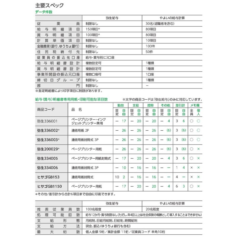 から厳選した 弥生 弥生給与 22 通常版 令和3年分年末調整対応