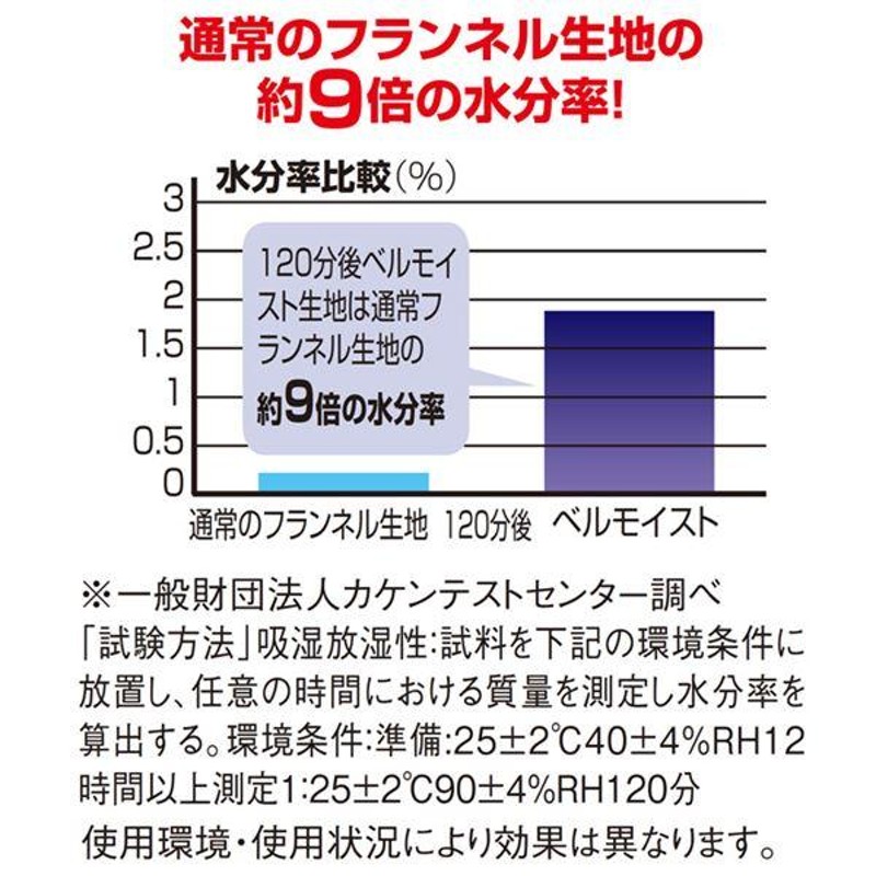 パーソナル ラグ マット ふつうタイプ 約130×185cm グリーン 保湿 吸湿