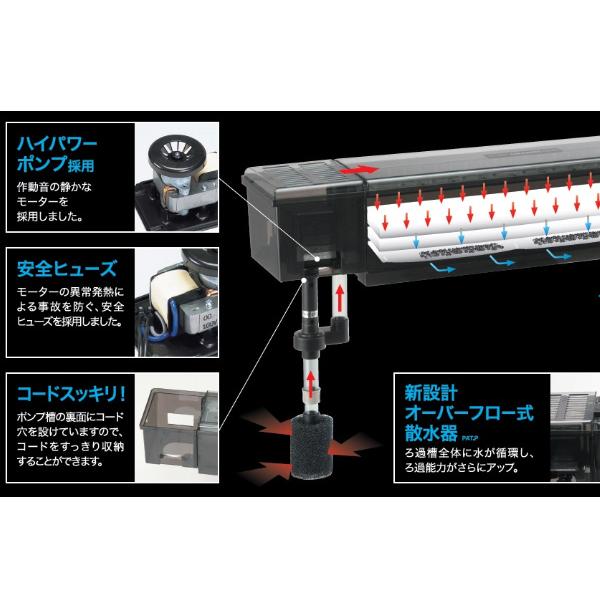 GEX グランデ600 GR-600 熱帯魚 観賞魚用品 水槽用品 フィルター