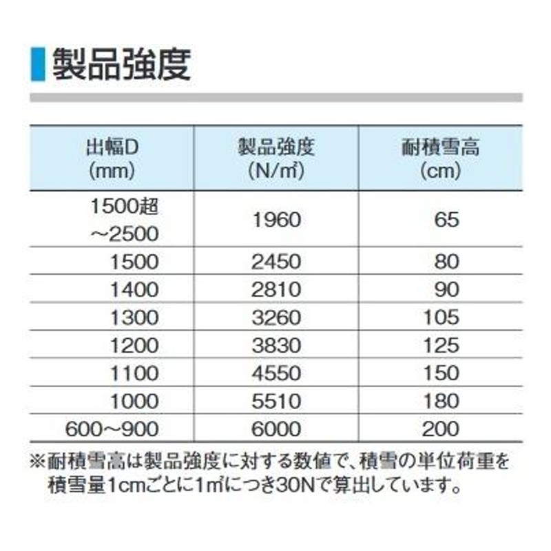 ダイケン RSバイザー ステー無し 先端見切スリム樋付 取付部品別売