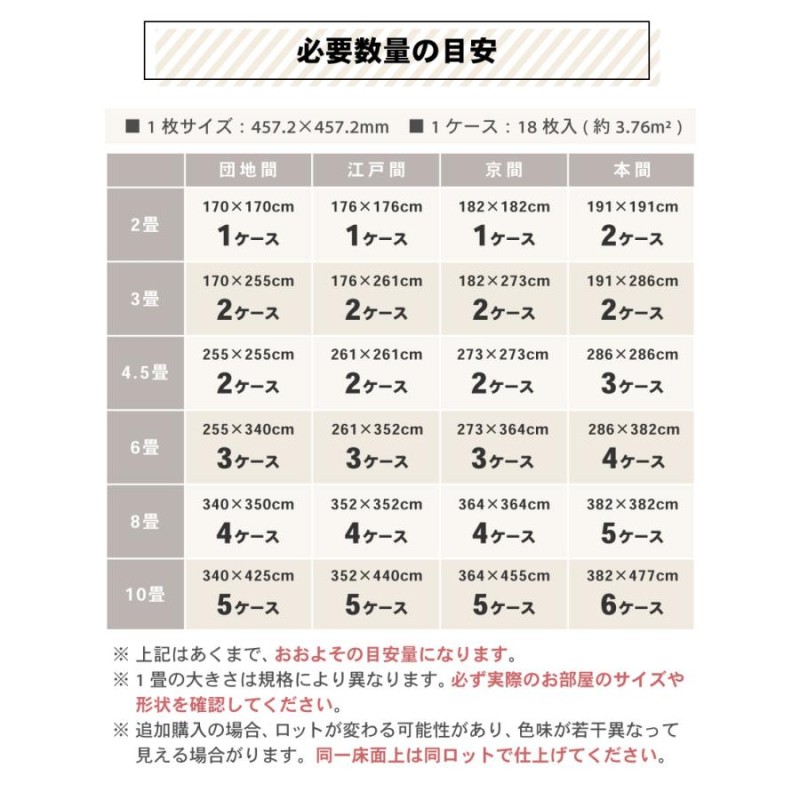 フロアタイル サンゲツ 大理石 セレクト 約2畳 18枚入 床材