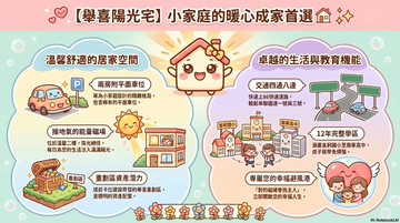 #南區華友聯陽光宅~輕屋齡二房平車｜台南市南區萬年七街