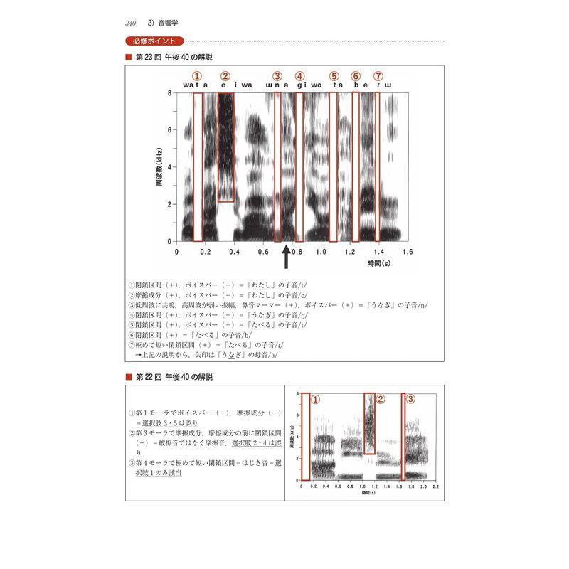 言語聴覚士国家試験必修ポイント ST基礎科目 オンラインテスト付