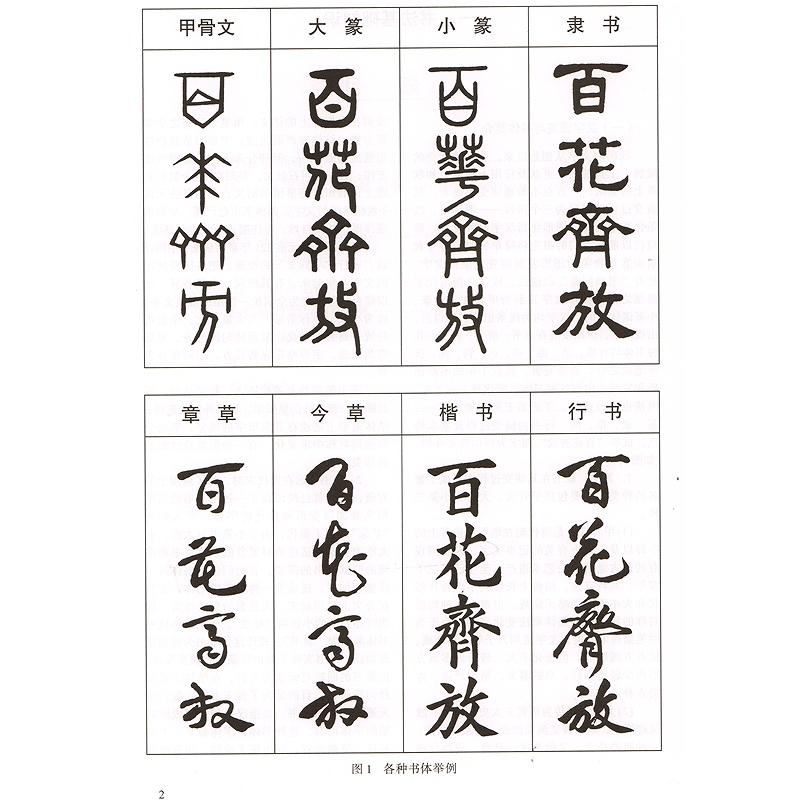 楷書入門字譜　書法入門字譜叢書　中国語書道 楷#20070;入#38376;字#35889;　#20070;法入#38376;字#35889;#19995;#200