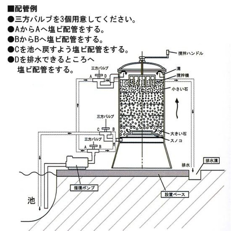 ゼンスイ 大型池用 うず潮シリーズ Z-212 10t以内 代引/同梱不可 送料